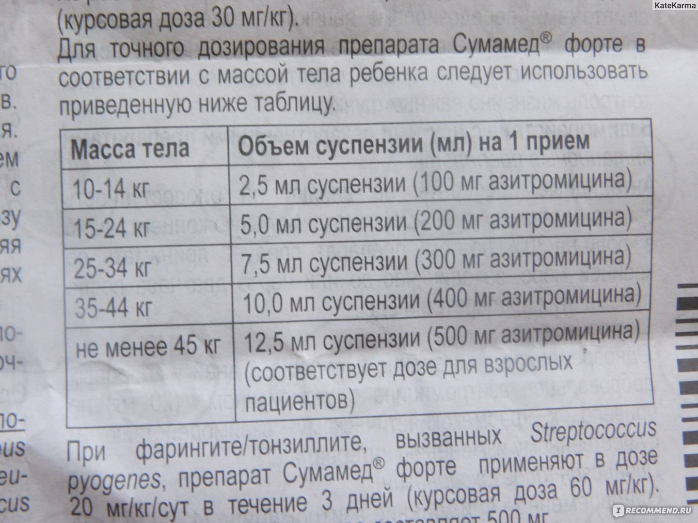 Сумамед для детей: 7 показаний и 11 противопоказаний к применению, дозировка