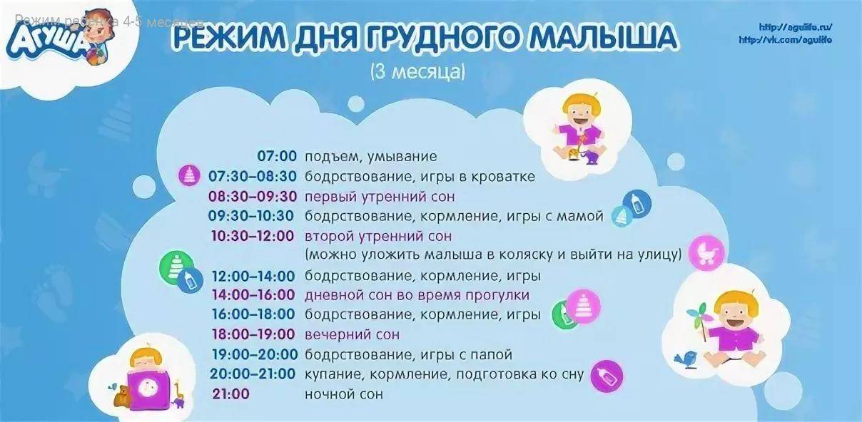 Искусственное вскармливание и режим дня: распорядок питания, сна и прогулок в зависимости от возраста ребенка (в 1, 2, 3, 4, 5, 6, 7, 8, 9, 10, 11 месяцев и старше)