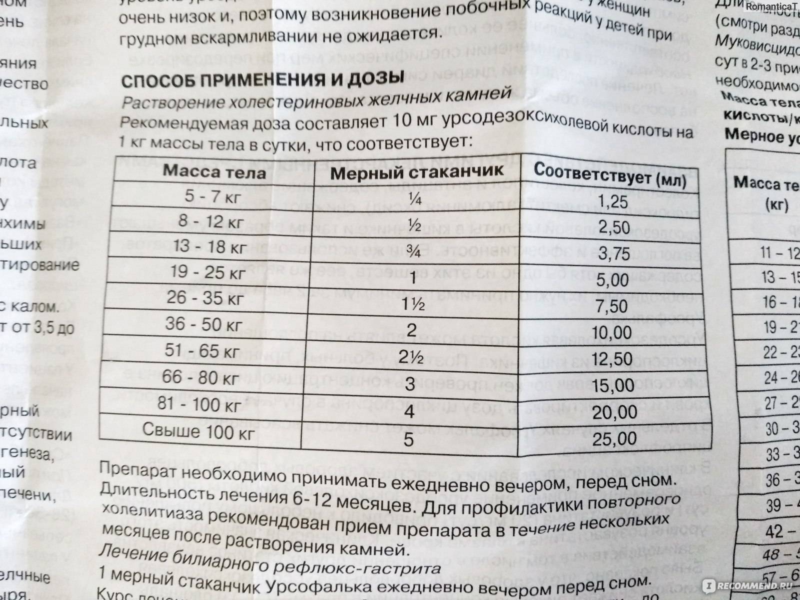Урсосан при желтухе новорожденных: инструкция по применению препарата с расчетом дозировки