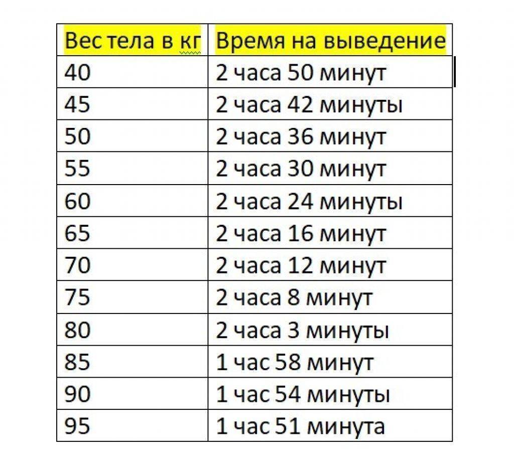 Красное вино при грудном вскармливании: можно ли употреблять полусладкое и другие сорта при гв, а также каково мнение по этому поводу доктора комаровского?