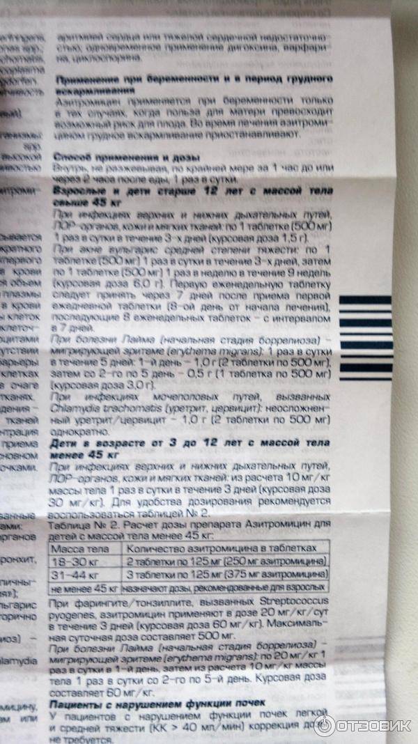 Азитромицин: инструкция по применению, при коронавирусе, аналоги