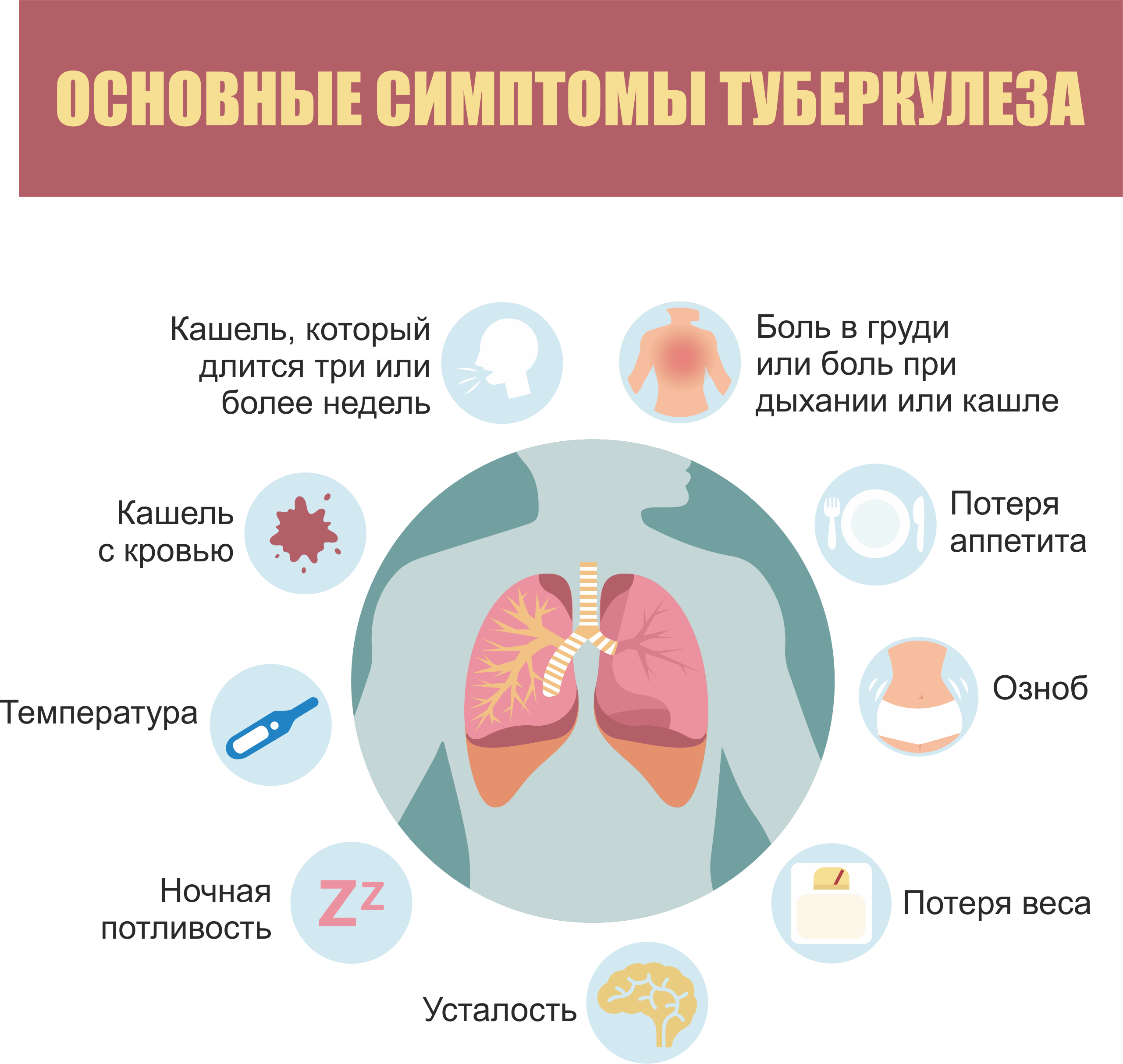 О ранних признаках и 12 клинических формах туберкулеза у детей рассказывает кандидат медицинских наук