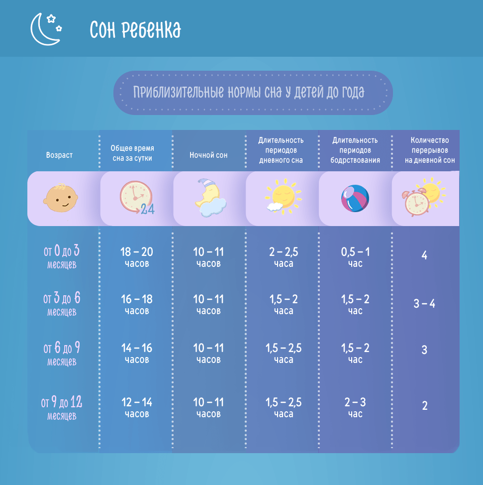 Как уложить ребенка спать