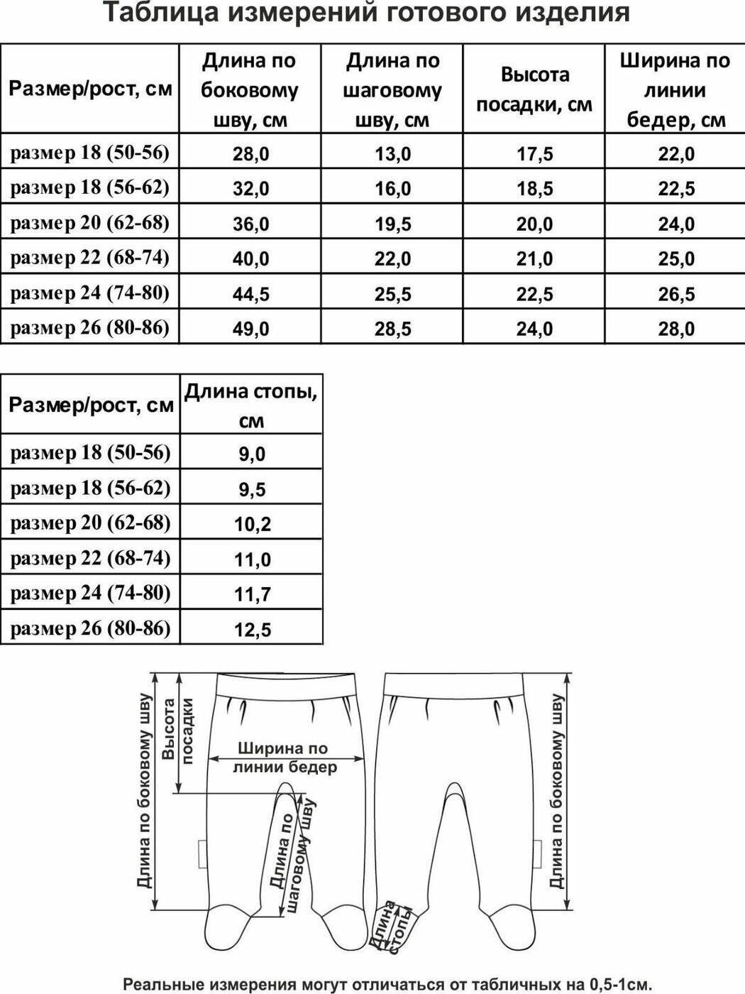 Размерная сетка ползунков для новорожденного