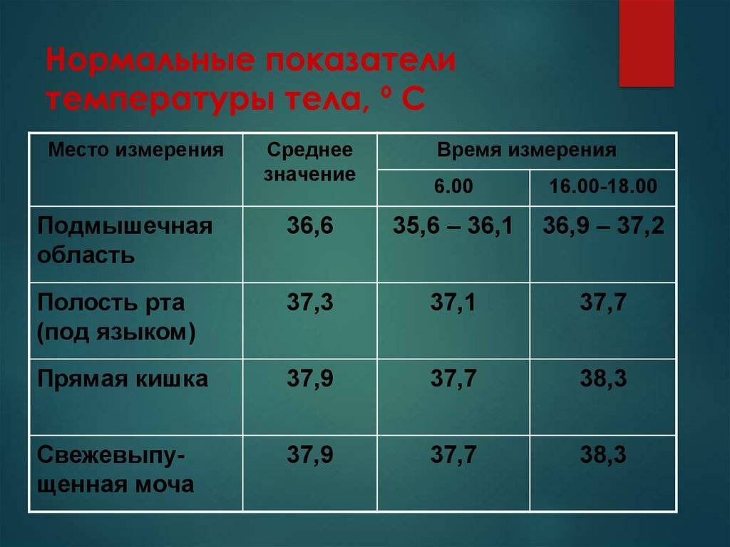 Темпераура у грудничка: нормы, причины повышения, лечение