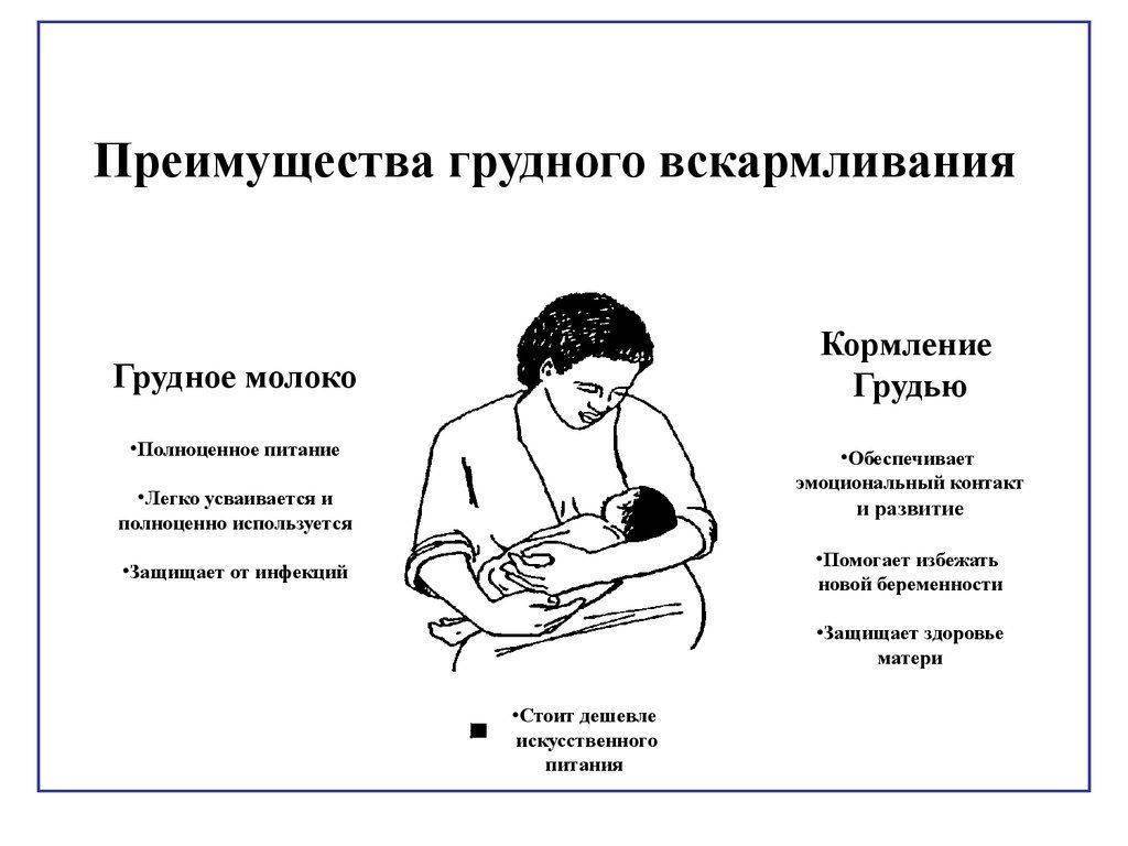 Первая помощь младенцу при захлебывании молоком