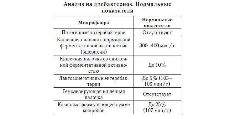 Осторожно! кишечная палочка!