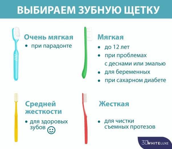 Рейтинг лучших детских зубных щеток на 2023 год