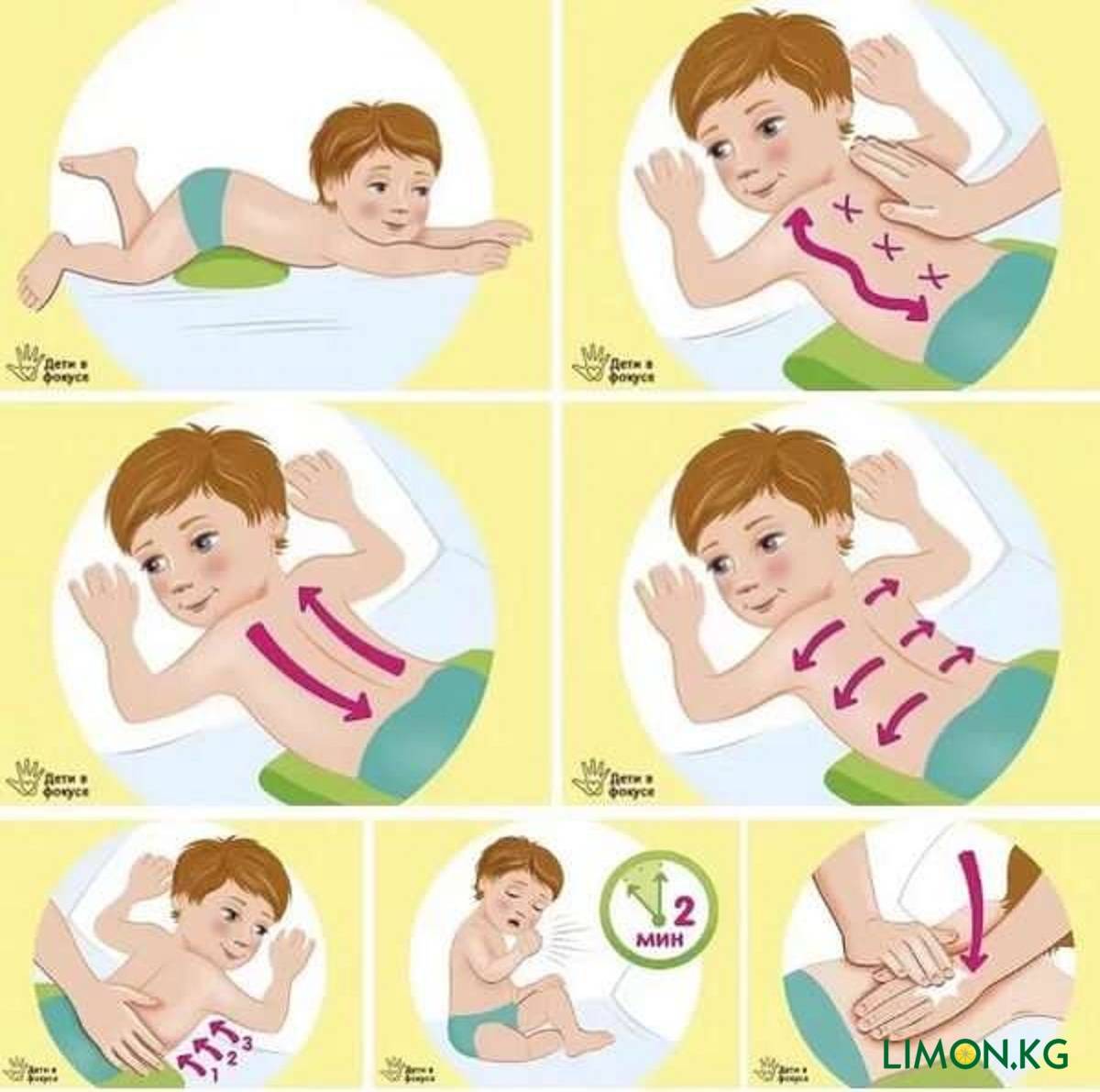 Постуральный массаж. Вибрационный массаж для детей для отхождения мокроты. Дренажный массаж ребенку для отхождения мокроты. Массаж при кашле у ребенка для отхождения. Дренажный массаж для детей для отхождения мокроты при кашле.