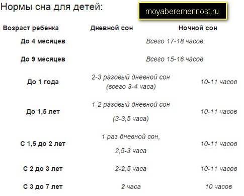 Режим дня ребенка в 10 месяцев
