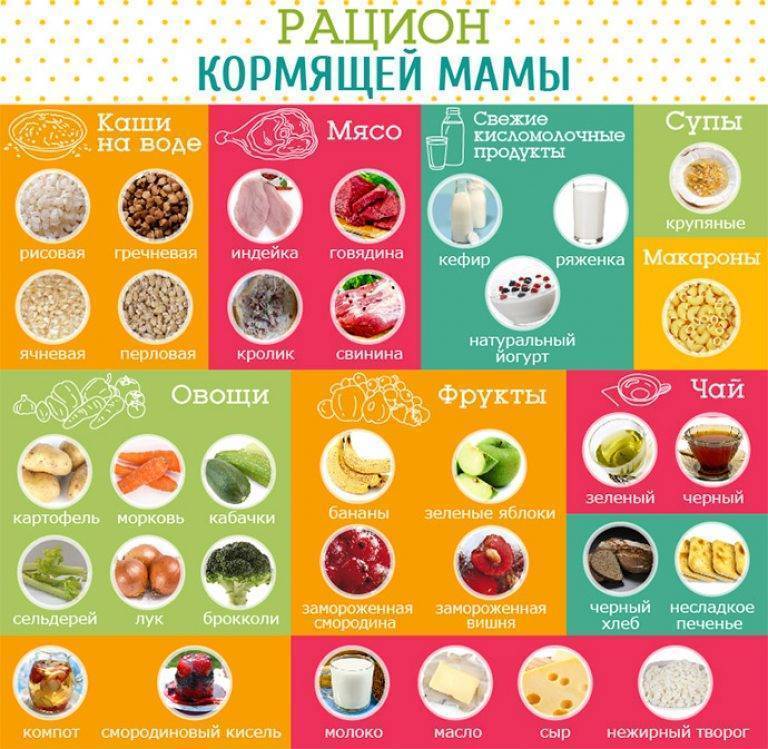 Капуста при грудном вскармливании: какую можно есть при гв?