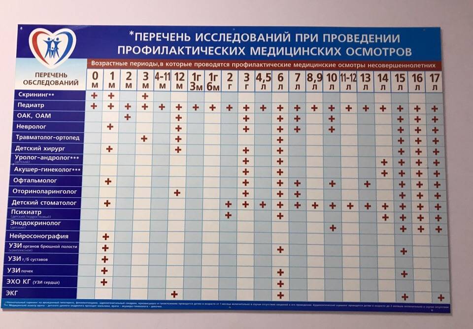 Как пройти диспансеризацию ребенку? - территориальный фонд обязательного медицинского страхования рм