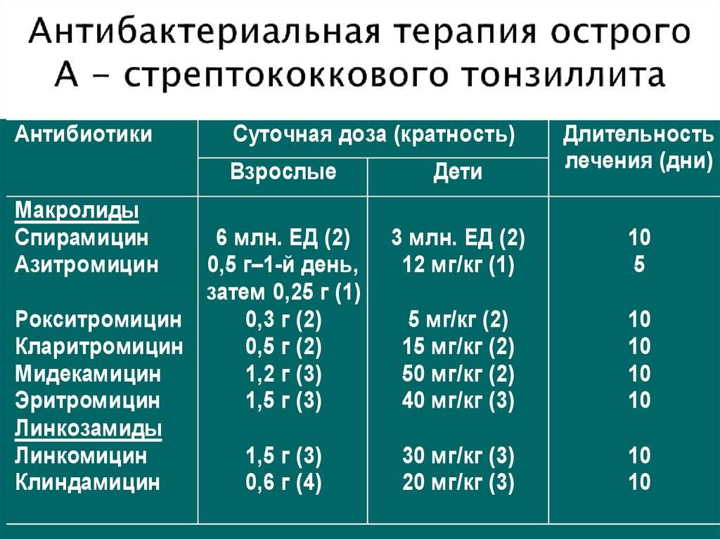 Ангина у детей: причины, симптомы, лечение
