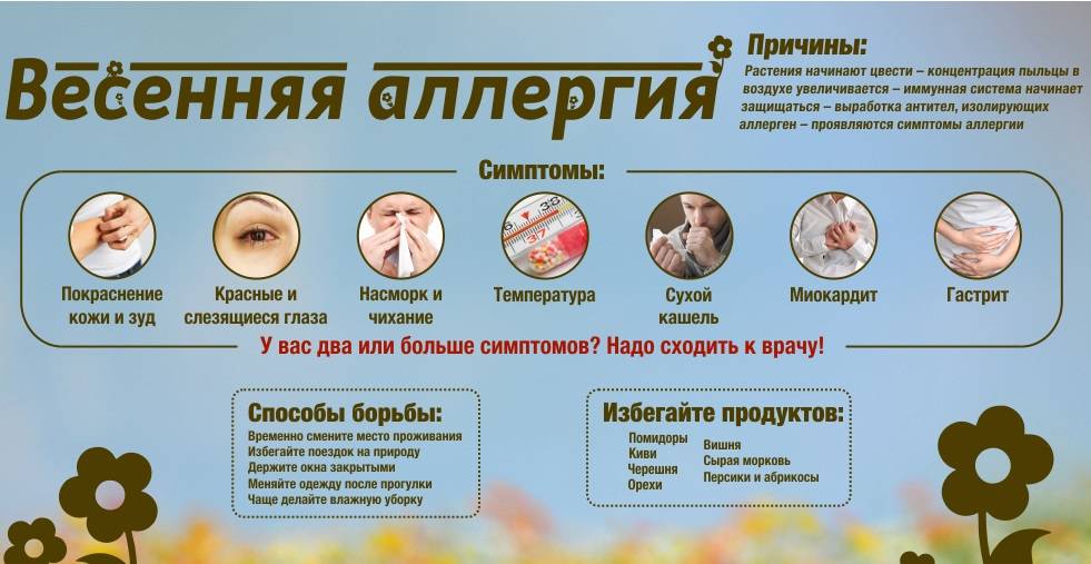 Аллергия у ребенка: виды, симптомы, лечение / mama66.ru