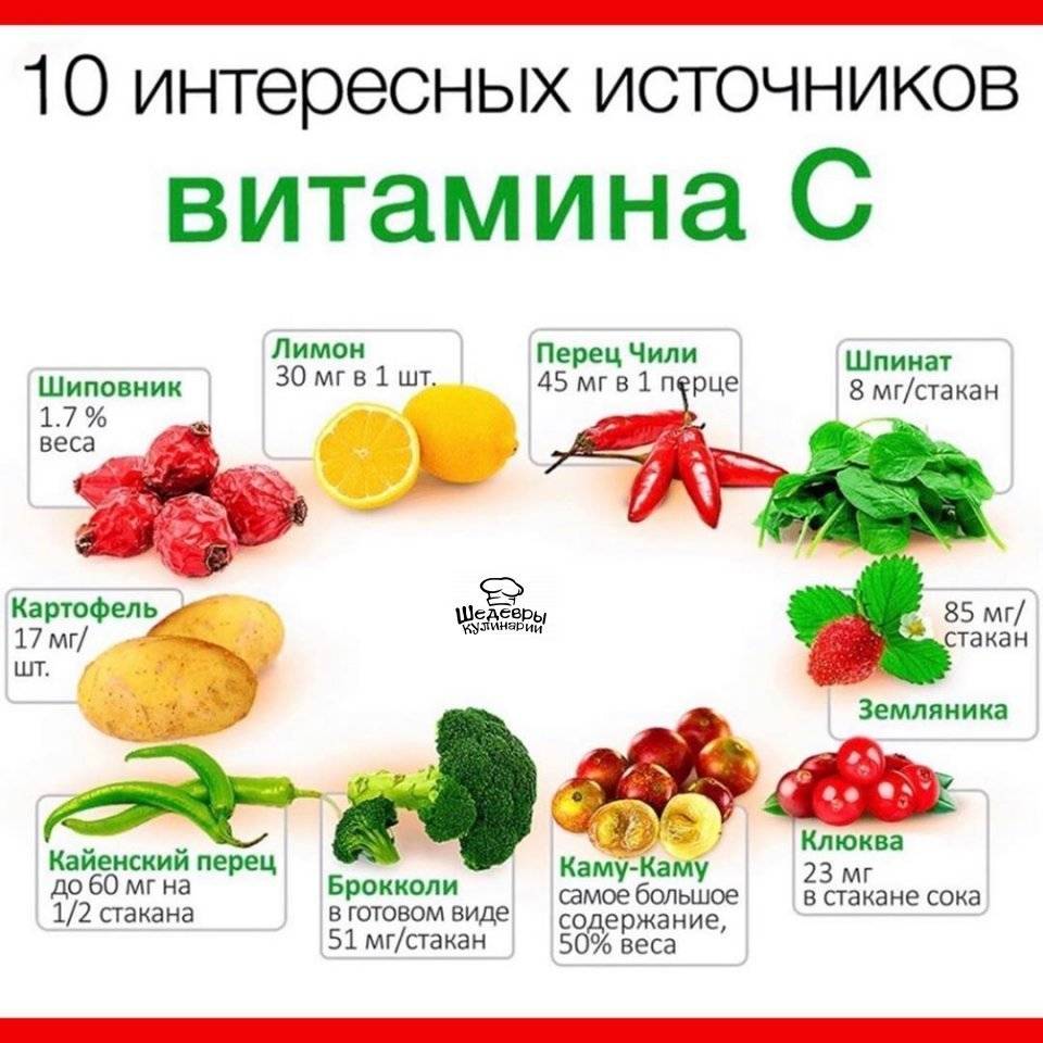 Хорошие Витамины Где Купить