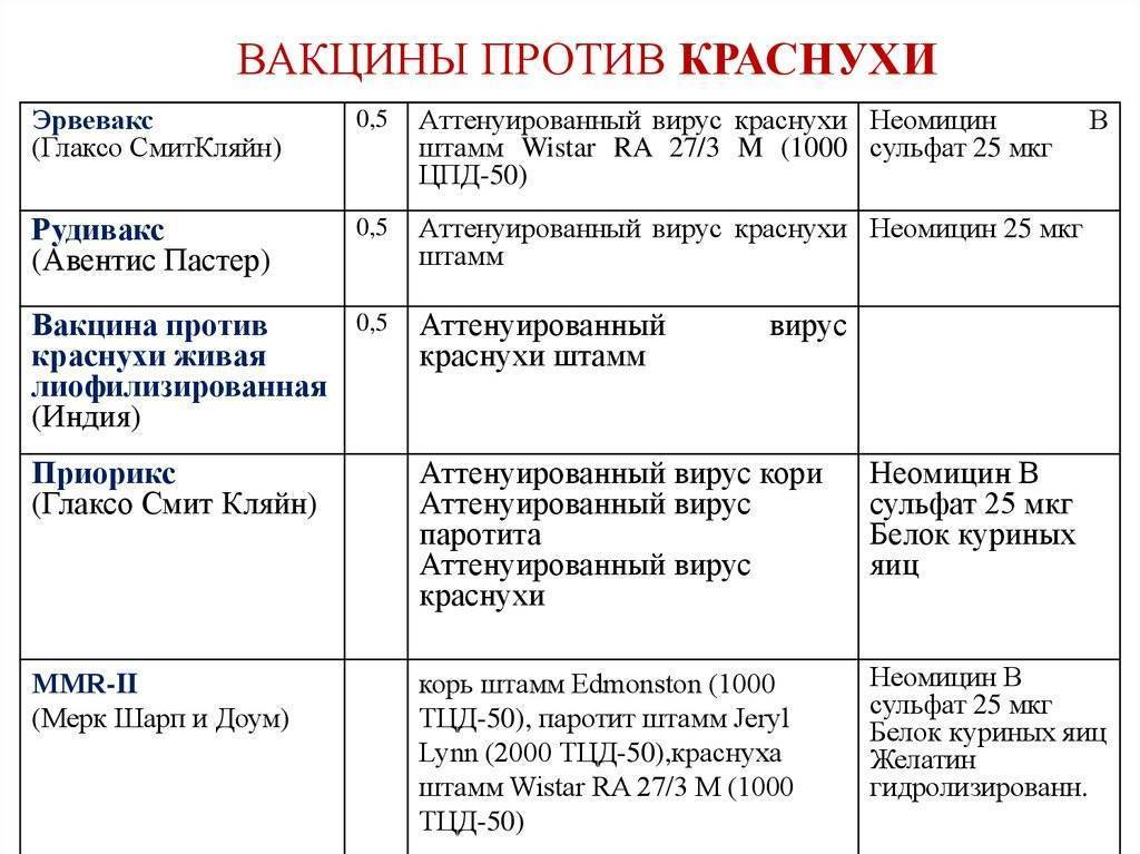 Прививка от кори, краснухи и паротита