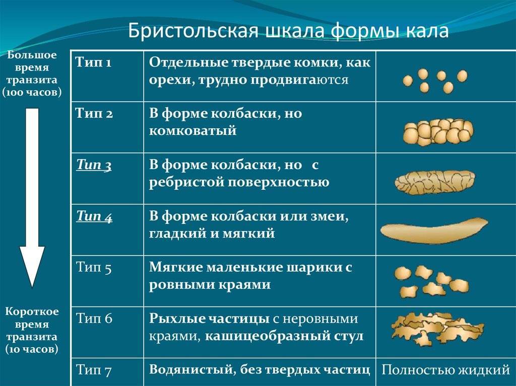Особенности запоров у детей: на какие признаки стоит обратить внимание | микролакс®
