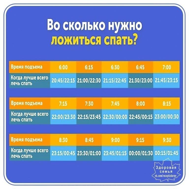 Особенности укладывания малышей грудного возраста