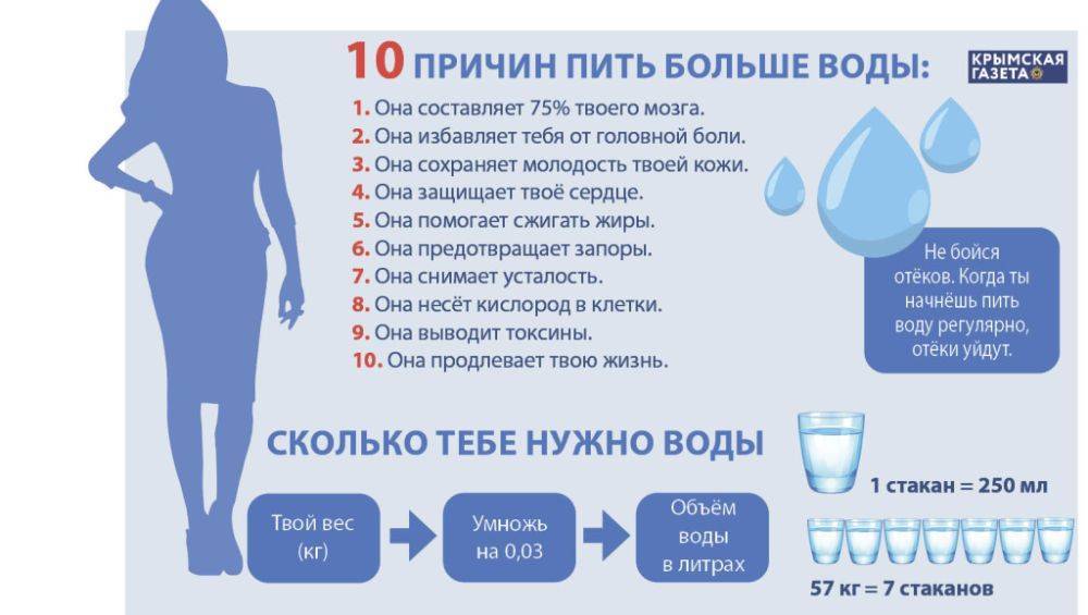Почему ребенок много пьет воды?