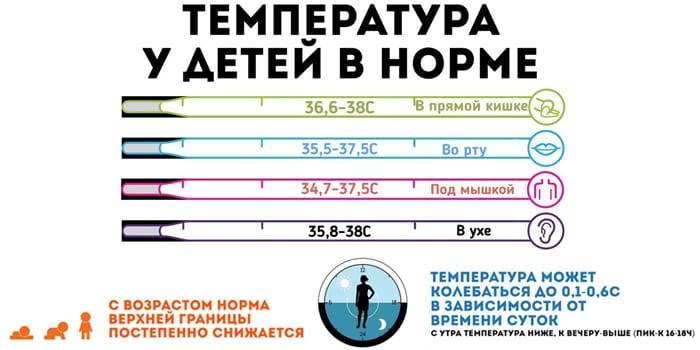 Нормальная температура у грудничка: какая температура должна быть у ребенка
