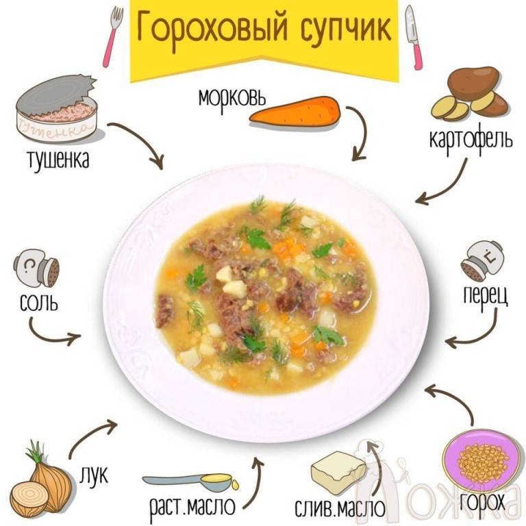 Гороховый суп при грудном вскармливании - когда можно
