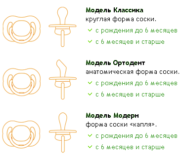 Как часто менять соску