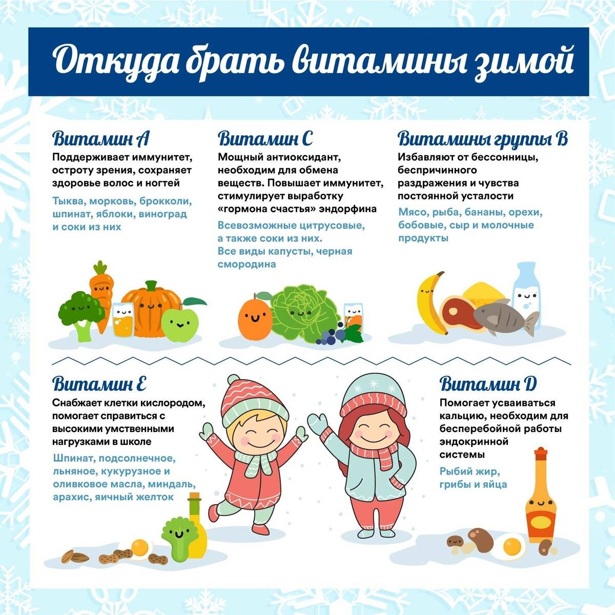 Иммунно поддерживающие. Зимние витамины. Питание дошкольников в зимний период. Витамины зимой. Укрепляем детский иммунитет.