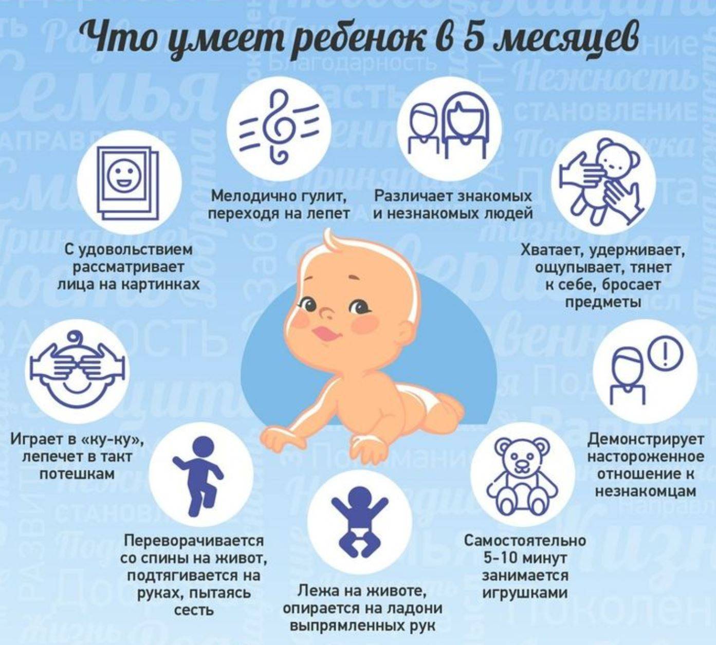 Развитие ребенка в 4 месяца
