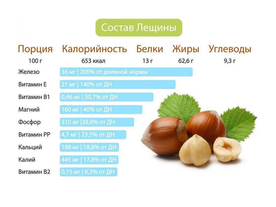 Польза грецких орехов для женщин