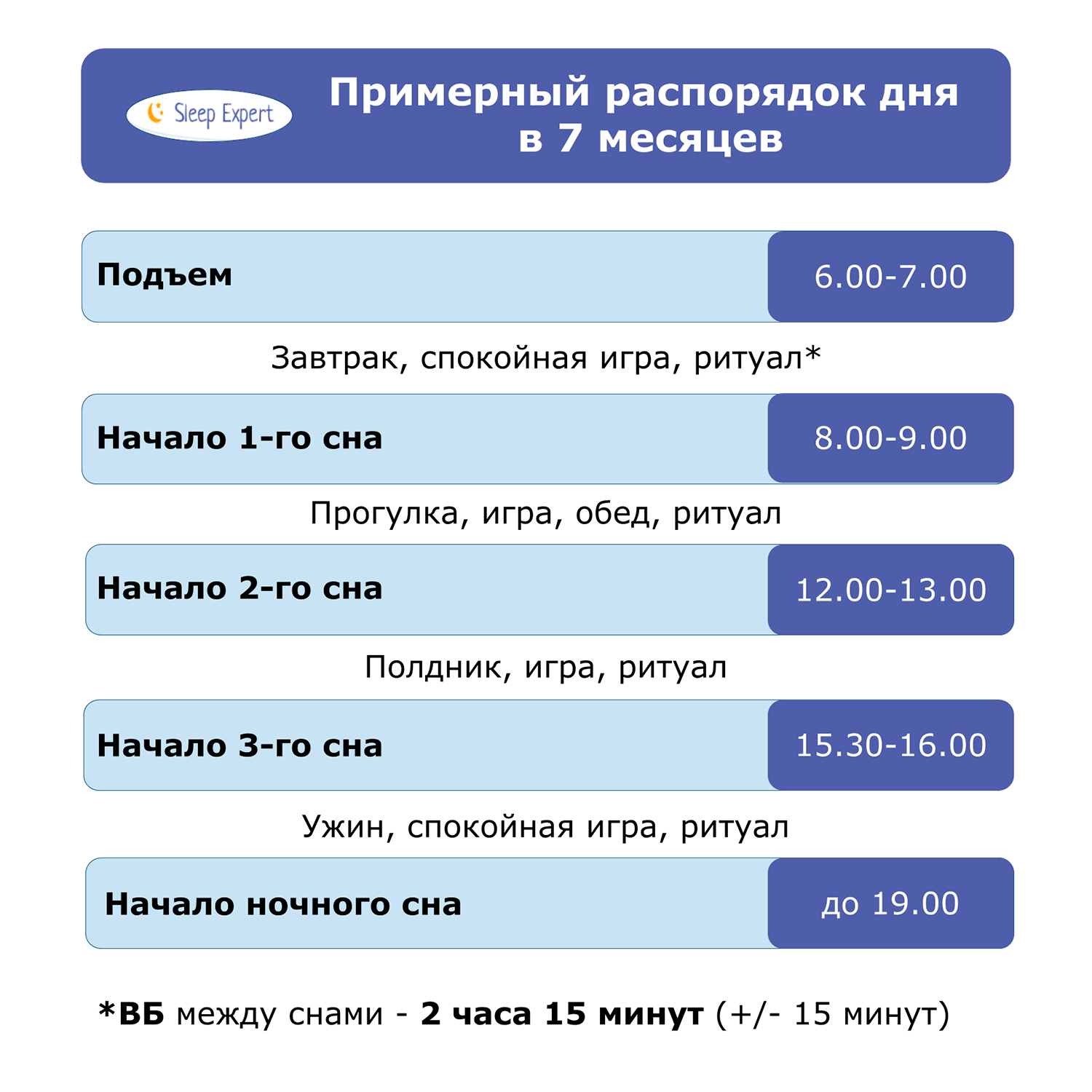 Режим сна и бодрствования ребенка в 7 месяцев. График сна ребенка в 7 месяцев. График сна и бодрствования ребенка в 7. График сна и бодрствования ребенка в 7-8 месяцев.