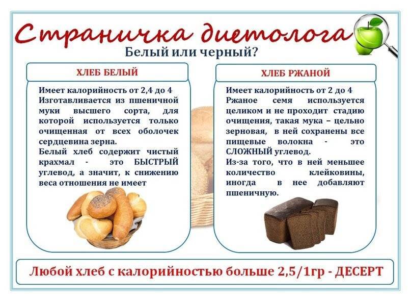 Хлеб при грудном вскармливании новорожденного: какой можно есть маме в первый месяц после родов, все ли сорта полезны, а также как правильно ввести продукт в меню?