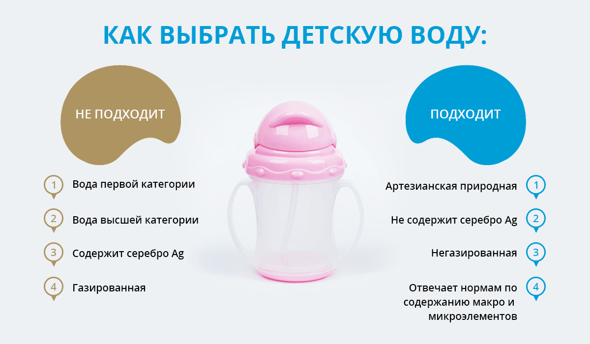 Сколько давать воды новорожденному на искусственном вскармливании