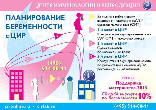 Подготовка к беременности: с чего начать
