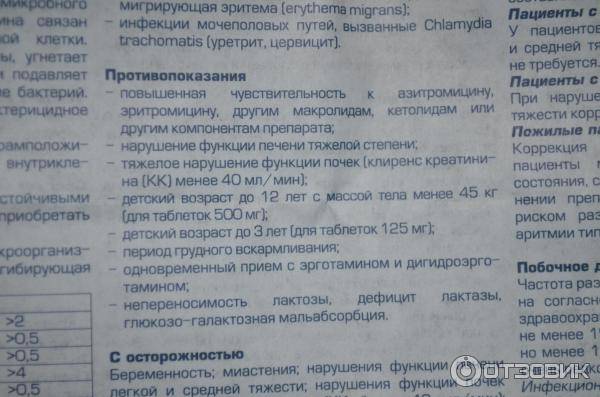 Азитромицин: основные свойства препарата, дозировка и побочные эффекты