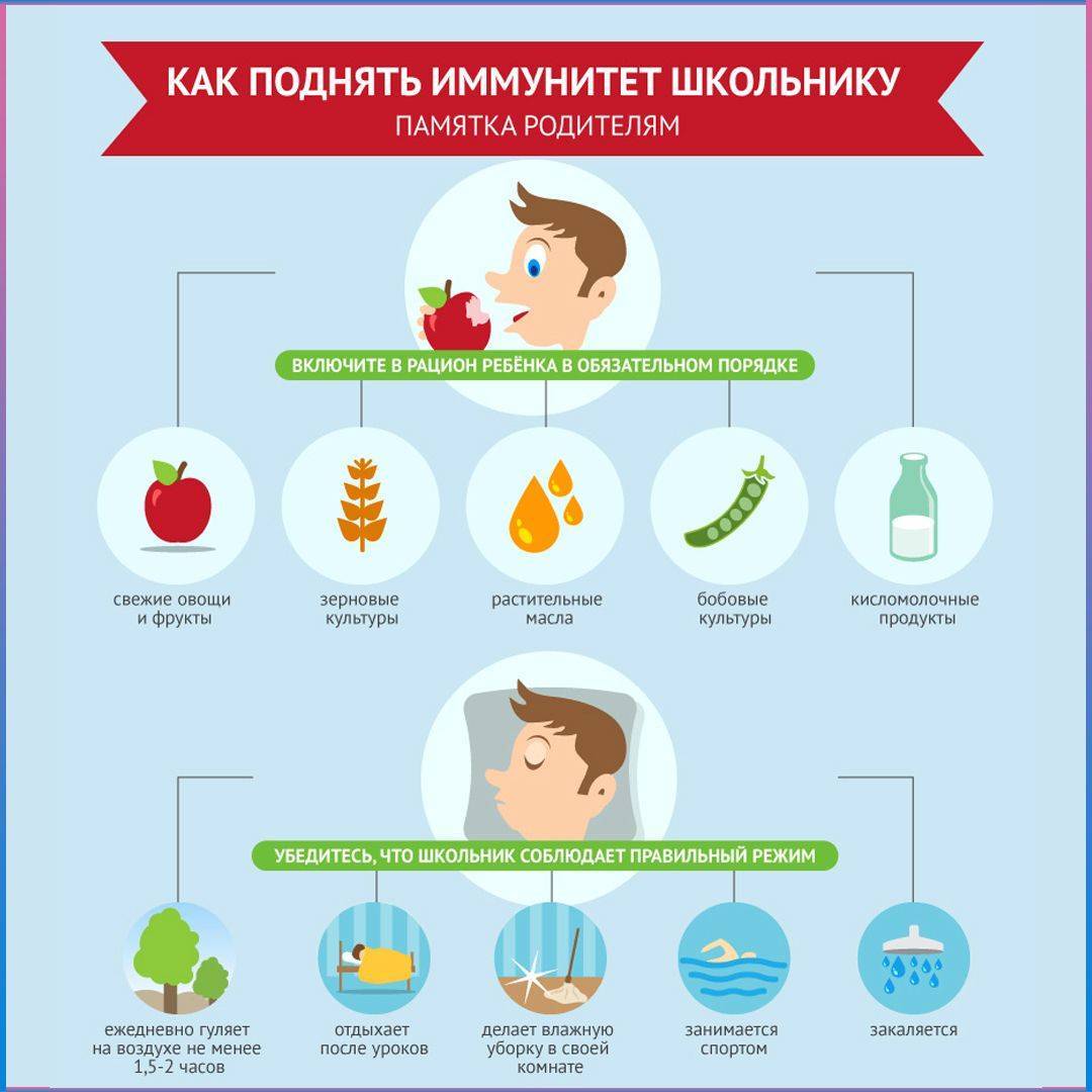Народные средства для иммунитета для детей: как и чем быстро укрепить, поднять и повысить иммунитет / mama66.ru