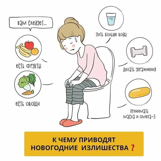 Пищевое отравление у детей: причины, симптомы, неотложная помощь - статьи для родителей
