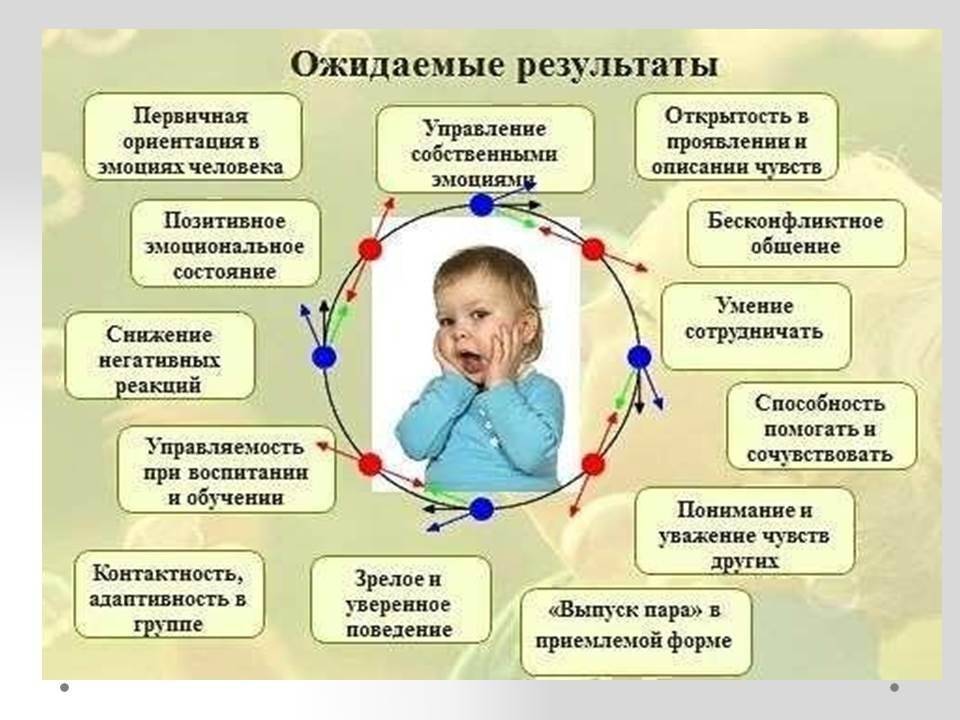 Когда ребенок начнет гулить и агукать