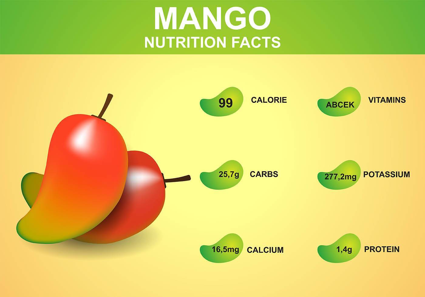 Полезные витамины манго. Манго. Манго витамины. Плод манго. Что полезного в манго.
