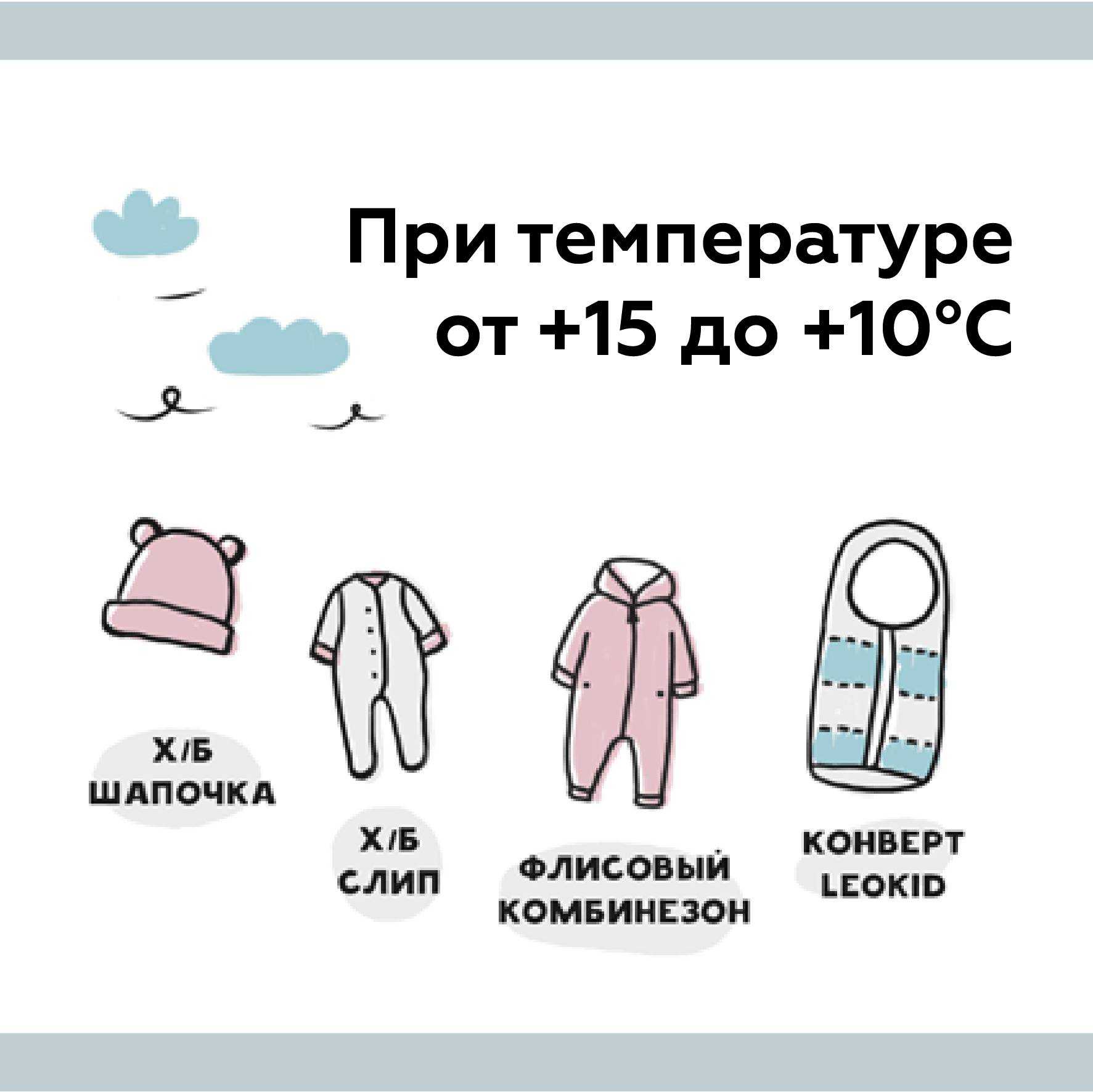 Как одеть новорожденного в 20 градусов