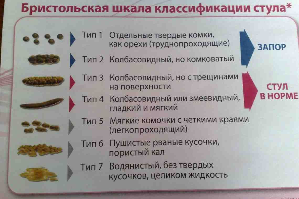9 основных показаний для проведения копрограммы в детском возрасте