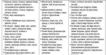 Мак при грудном вскармливании | topidei.ru