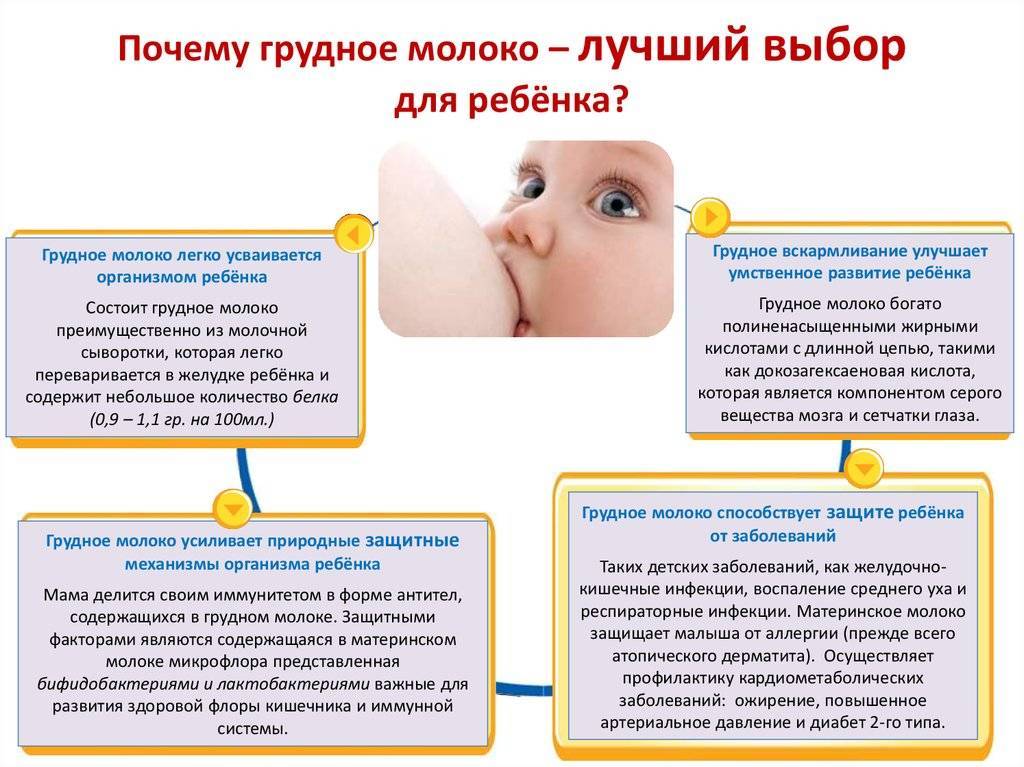 Ребенок отказывается от груди