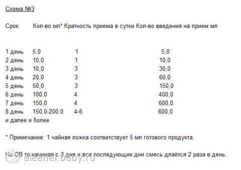 Как ребенка перевести на смесь: правила перехода на искусственное питание