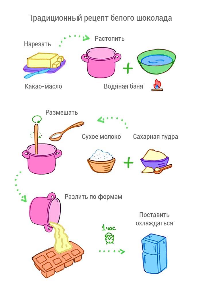 Какая польза от шоколада и какао кормящим мамам?