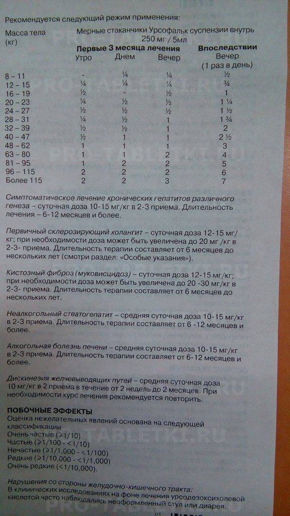 Урсосан для новорожденных: инструкция по применению, как правильно давать капсулы ребенку, побочные действия у грудничков | s-voi.ru