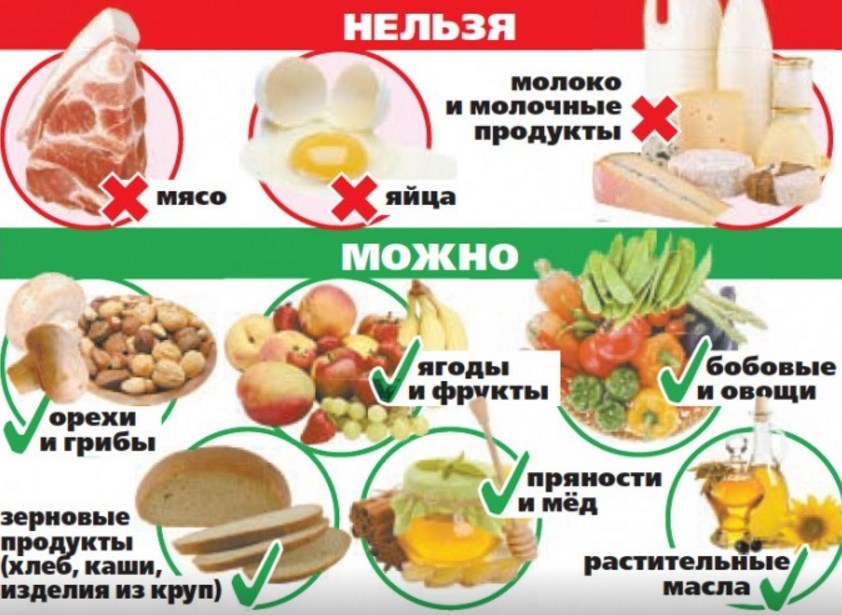 Должен ли ребенок поститься?