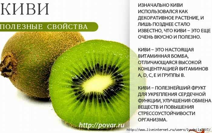 Киви — польза и вред для организма женщины