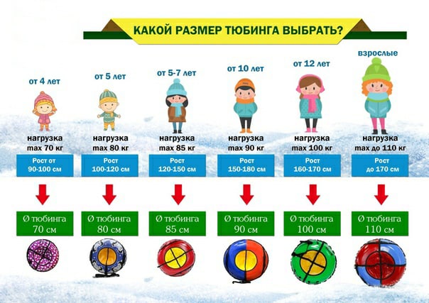 Топ-7 лучших тюбингов – рейтинг 2023 года