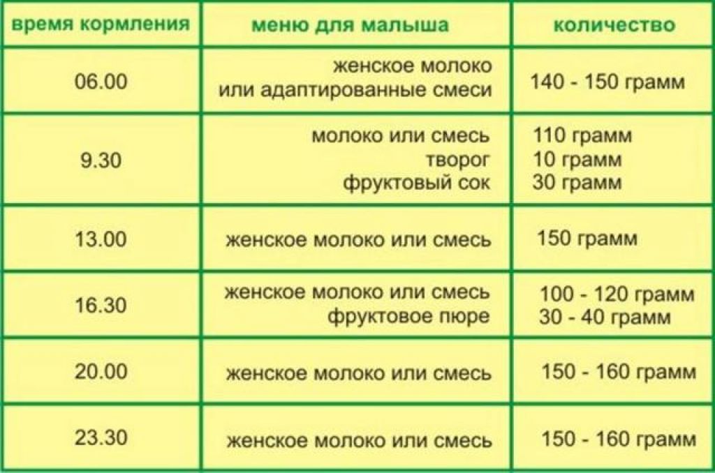 Грудничок не просит есть, мало ест грудного молока: что делать