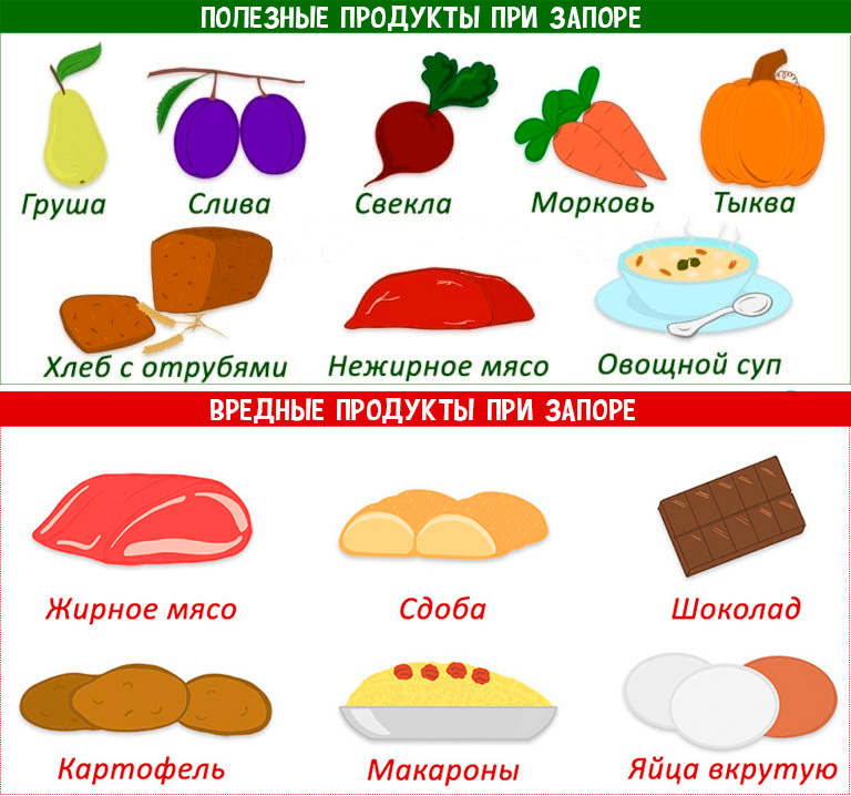 Слабительные продукты для кишечника: список, …